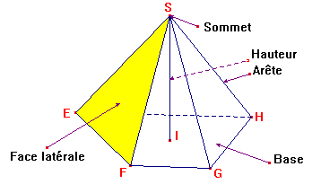 pyramide definition - Image
