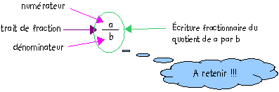 DrawObject