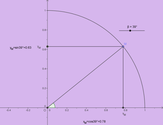 Cliquer pour afficher la figure dynamique